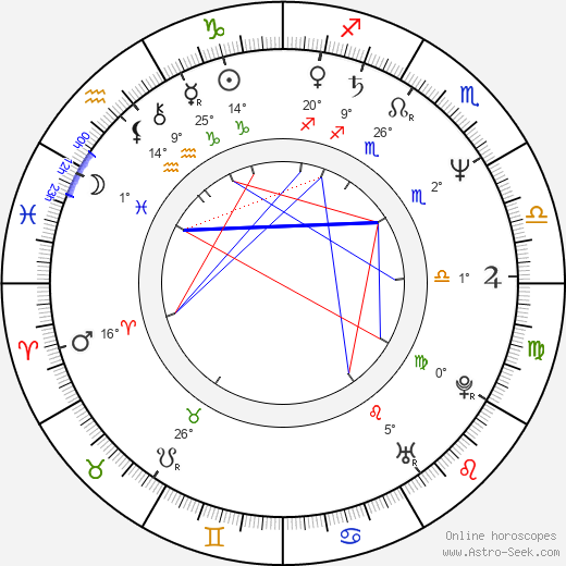 Atik Ismail birth chart, biography, wikipedia 2024, 2025