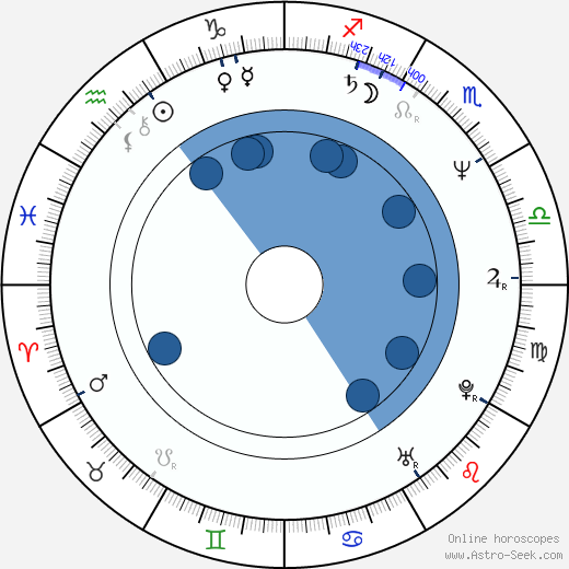 Ben van Berkel wikipedia, biography, birth chart, instagram Ben van Berkel wikipedia, horoscope, astrology, instagram