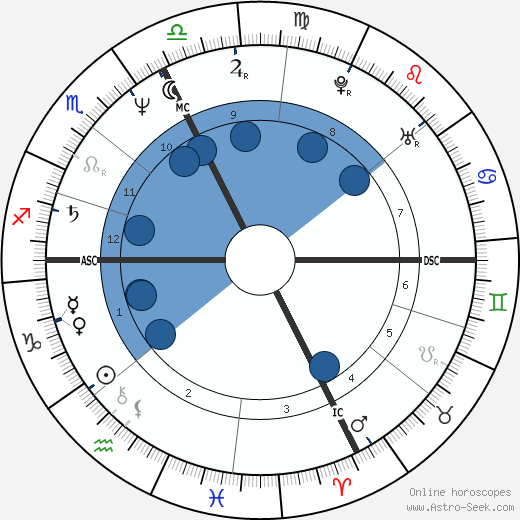 Betty Stallone wikipedia, horoscope, astrology, instagram