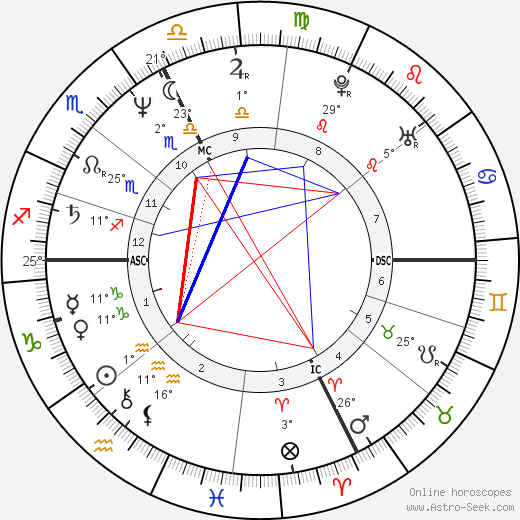 Betty Stallone birth chart, biography, wikipedia 2024, 2025