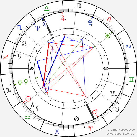 Betty Stallone birth chart, Betty Stallone astro natal horoscope, astrology