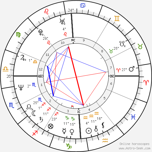 Bruce Duggan birth chart, biography, wikipedia 2024, 2025