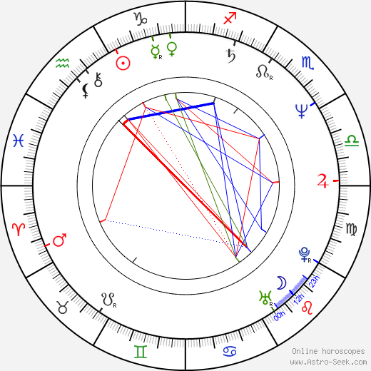 Colm Burke birth chart, Colm Burke astro natal horoscope, astrology