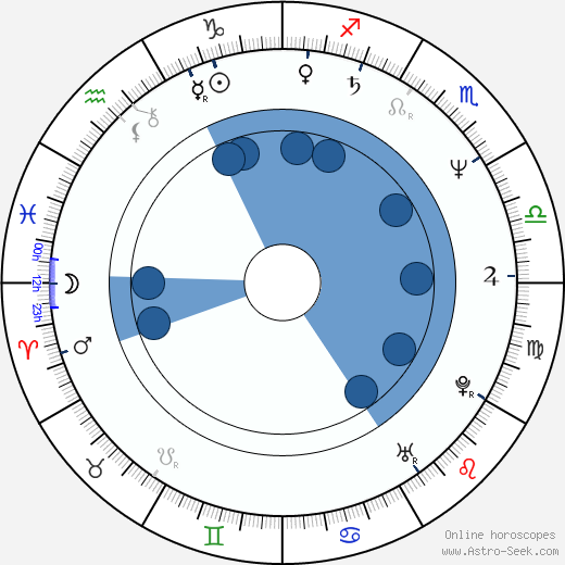 Craig Patton horoscope, astrology, sign, zodiac, date of birth, instagram
