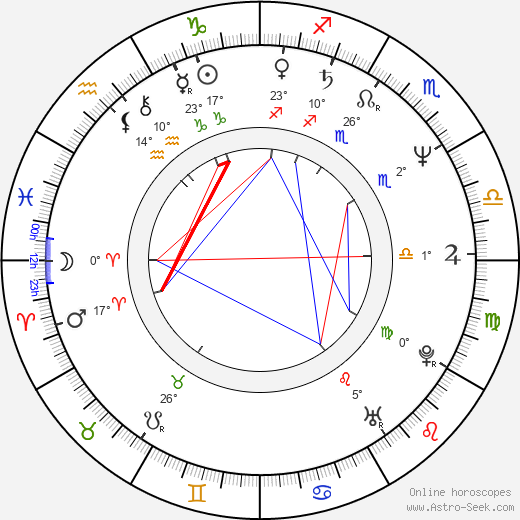 Craig Patton birth chart, biography, wikipedia 2024, 2025