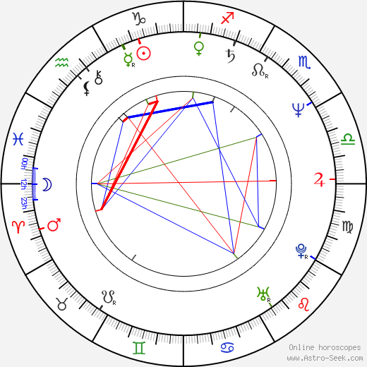 Craig Patton birth chart, Craig Patton astro natal horoscope, astrology