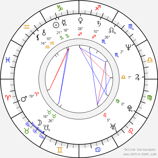 Darryl Dawkins birth chart, biography, wikipedia 2024, 2025