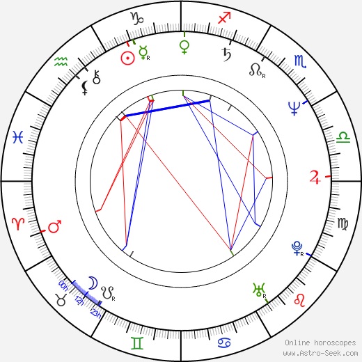 Darryl Dawkins birth chart, Darryl Dawkins astro natal horoscope, astrology