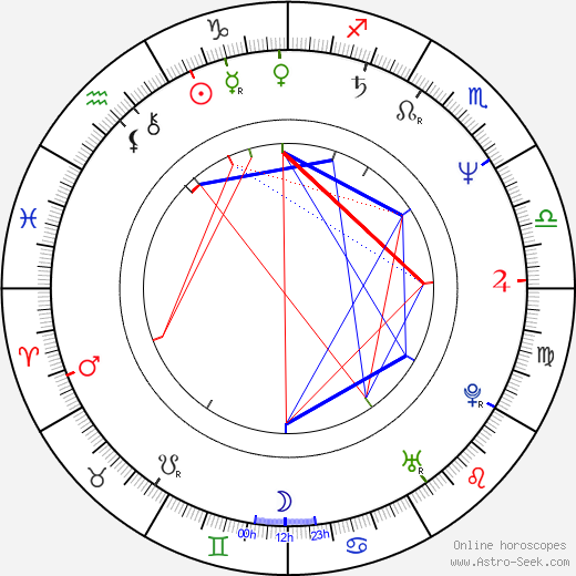 Dave Ward birth chart, Dave Ward astro natal horoscope, astrology