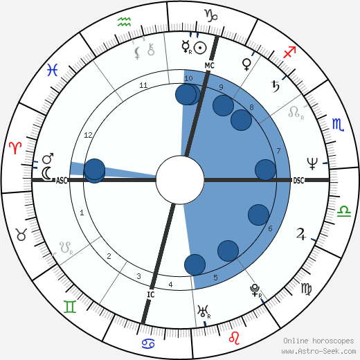 Diane Barrière wikipedia, horoscope, astrology, instagram