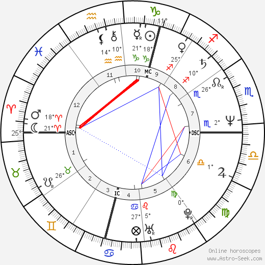 Diane Barrière birth chart, biography, wikipedia 2023, 2024