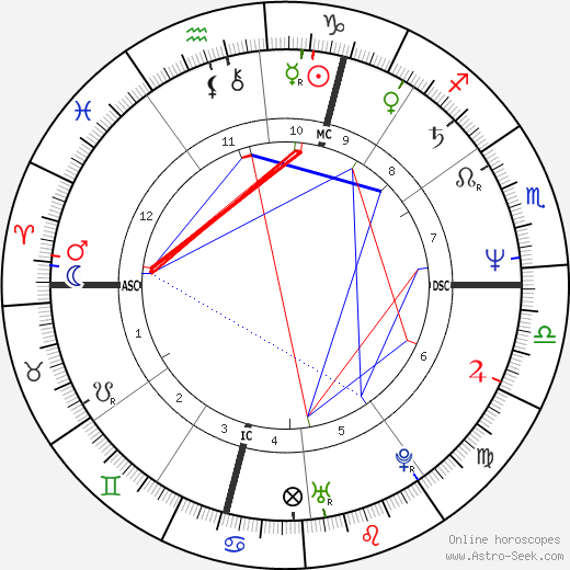 Diane Barrière birth chart, Diane Barrière astro natal horoscope, astrology