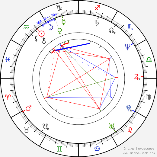 Diane Delano birth chart, Diane Delano astro natal horoscope, astrology