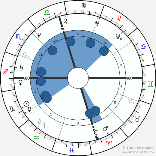 Dwight Clark wikipedia, biography, birth chart, instagram Dwight Clark wikipedia, horoscope, astrology, instagram
