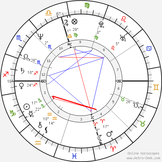 Dwight Clark birth chart, biography, wikipedia 2024, 2025