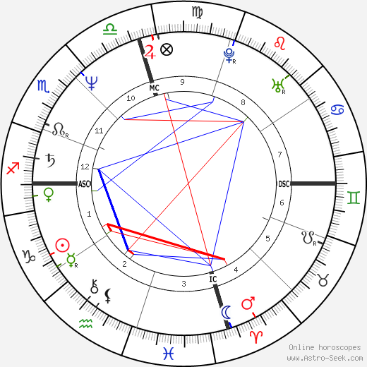 Dwight Clark birth chart, Dwight Clark astro natal horoscope, astrology