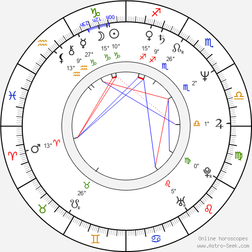Ewa Kasprzyk birth chart, biography, wikipedia 2024, 2025