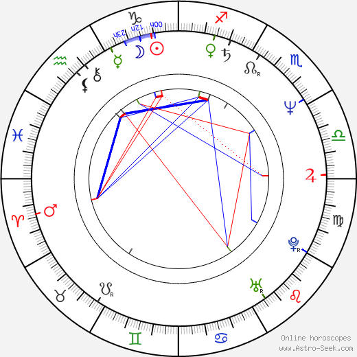 Ewa Kasprzyk birth chart, Ewa Kasprzyk astro natal horoscope, astrology