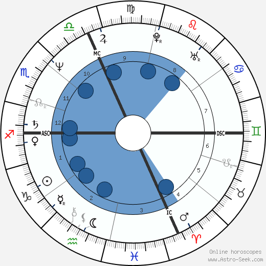 Fabrizio Bentivoglio wikipedia, horoscope, astrology, instagram