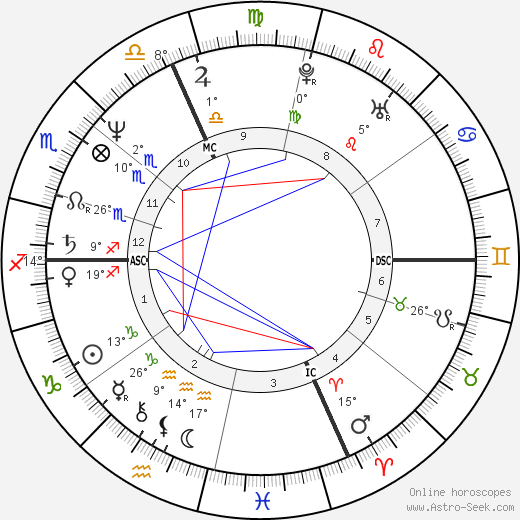 Fabrizio Bentivoglio birth chart, biography, wikipedia 2023, 2024