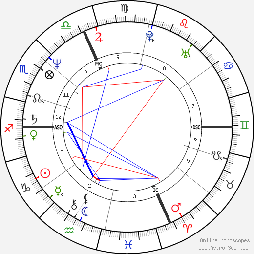 Fabrizio Bentivoglio birth chart, Fabrizio Bentivoglio astro natal horoscope, astrology