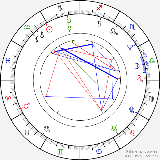 Franck Landron birth chart, Franck Landron astro natal horoscope, astrology