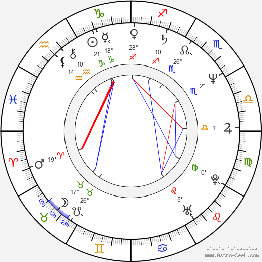 Franco Castellano birth chart, biography, wikipedia 2024, 2025