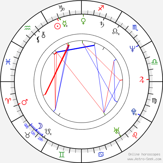 Franco Castellano birth chart, Franco Castellano astro natal horoscope, astrology