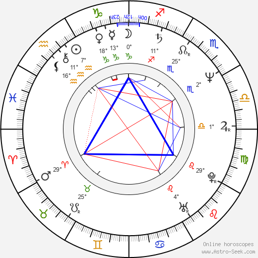 Frank Miller birth chart, biography, wikipedia 2024, 2025