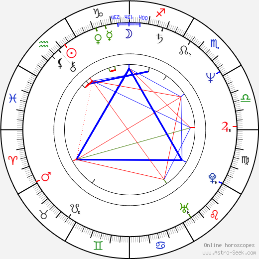 Frank Miller birth chart, Frank Miller astro natal horoscope, astrology