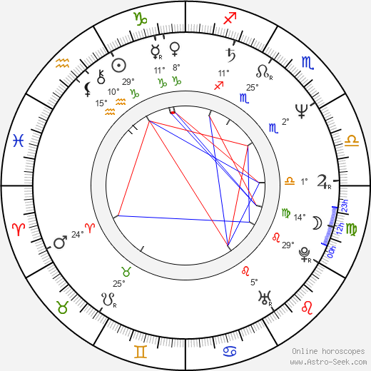 Gabriela Pecková birth chart, biography, wikipedia 2023, 2024