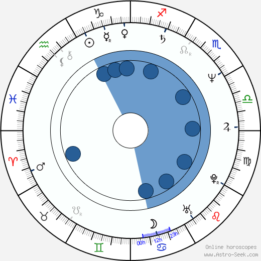 Gakuryu Ishii horoscope, astrology, sign, zodiac, date of birth, instagram