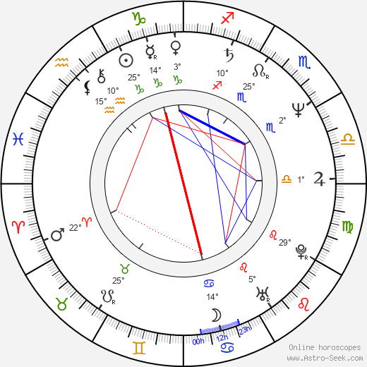 Gakuryu Ishii birth chart, biography, wikipedia 2024, 2025