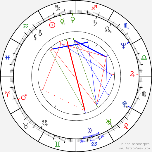 Gakuryu Ishii birth chart, Gakuryu Ishii astro natal horoscope, astrology