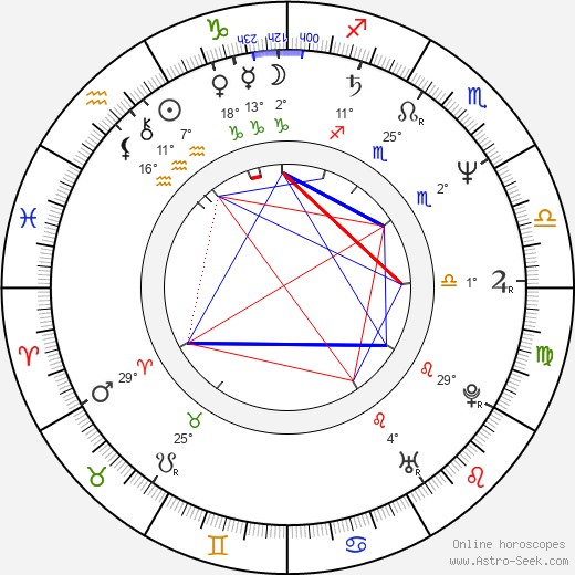 Gerardo Galeote birth chart, biography, wikipedia 2023, 2024