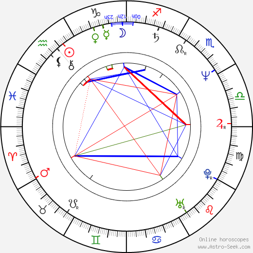Gerardo Galeote birth chart, Gerardo Galeote astro natal horoscope, astrology