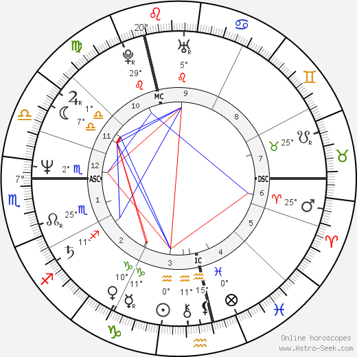 Greg Martin birth chart, biography, wikipedia 2023, 2024