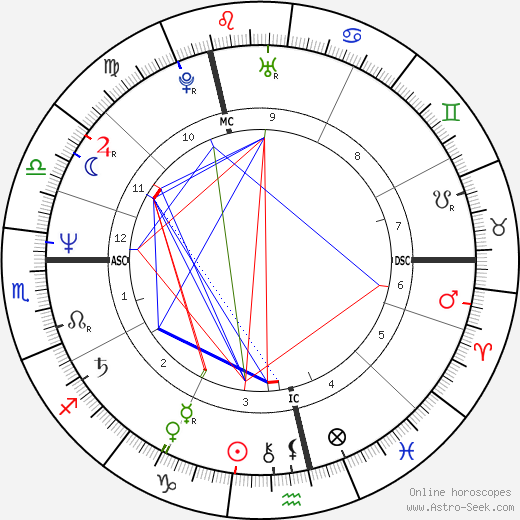 Greg Martin birth chart, Greg Martin astro natal horoscope, astrology