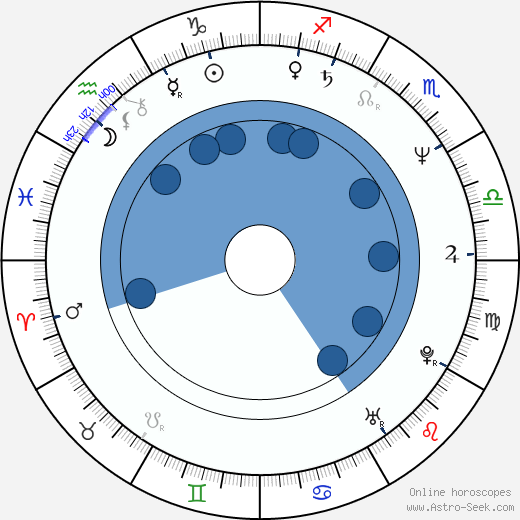Hannes Kaljujärv horoscope, astrology, sign, zodiac, date of birth, instagram