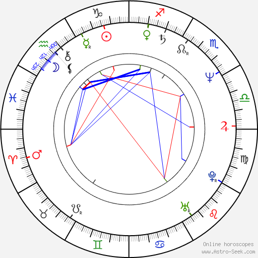 Hannes Kaljujärv birth chart, Hannes Kaljujärv astro natal horoscope, astrology