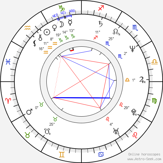 Harley Jane Kozak birth chart, biography, wikipedia 2024, 2025