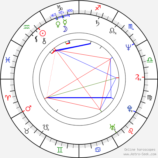 Harley Jane Kozak birth chart, Harley Jane Kozak astro natal horoscope, astrology