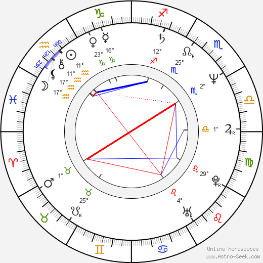 Henrik Dam Kristensen birth chart, biography, wikipedia 2024, 2025