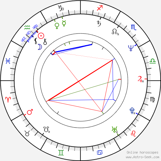 Henrik Dam Kristensen birth chart, Henrik Dam Kristensen astro natal horoscope, astrology