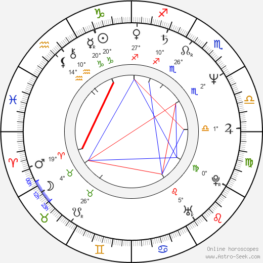 Igor Michalski birth chart, biography, wikipedia 2023, 2024