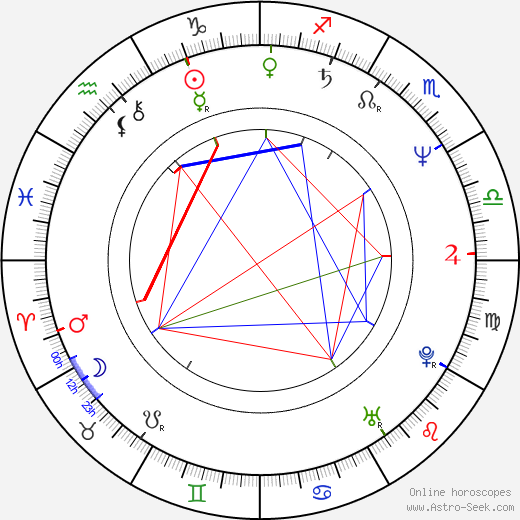 Igor Michalski birth chart, Igor Michalski astro natal horoscope, astrology