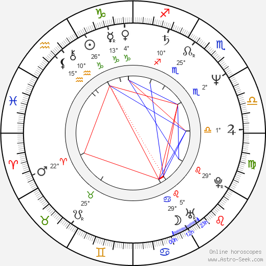 Ivan Tscherkelov birth chart, biography, wikipedia 2024, 2025