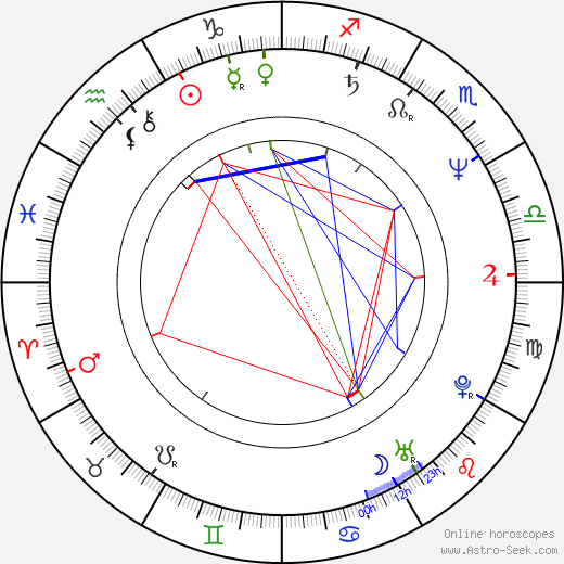 Ivan Tscherkelov birth chart, Ivan Tscherkelov astro natal horoscope, astrology
