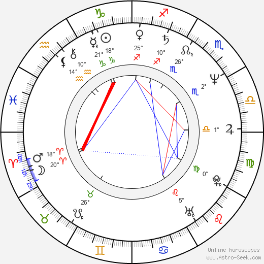 Jan Sahara Hedl birth chart, biography, wikipedia 2023, 2024