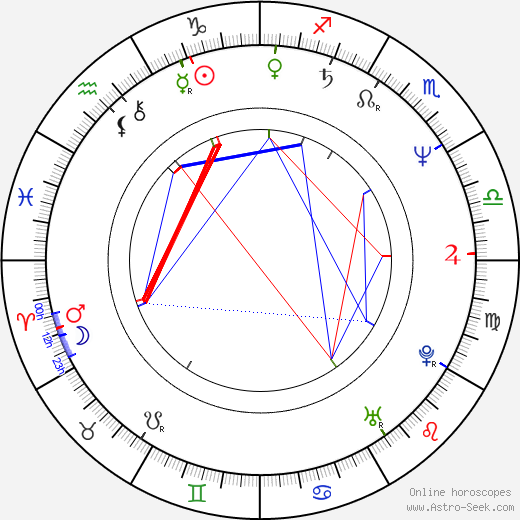 Jan Sahara Hedl birth chart, Jan Sahara Hedl astro natal horoscope, astrology